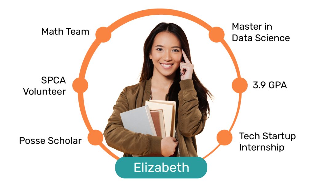 Big Data in Education