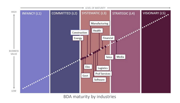 Driving Innovation and Digital Transformation