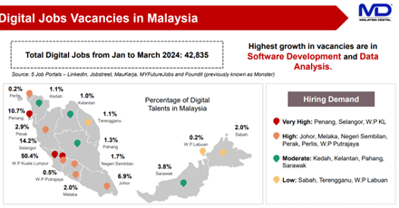 Driving Innovation and Digital Transformation