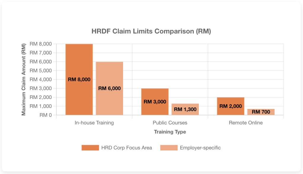 HRDF Claim Limits HRDF Claim Limits