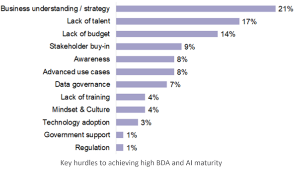 Driving Innovation and Digital Transformation