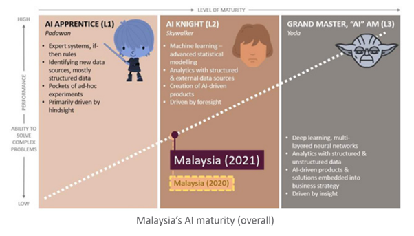 The Role of Artificial Intelligence in Business Transformation